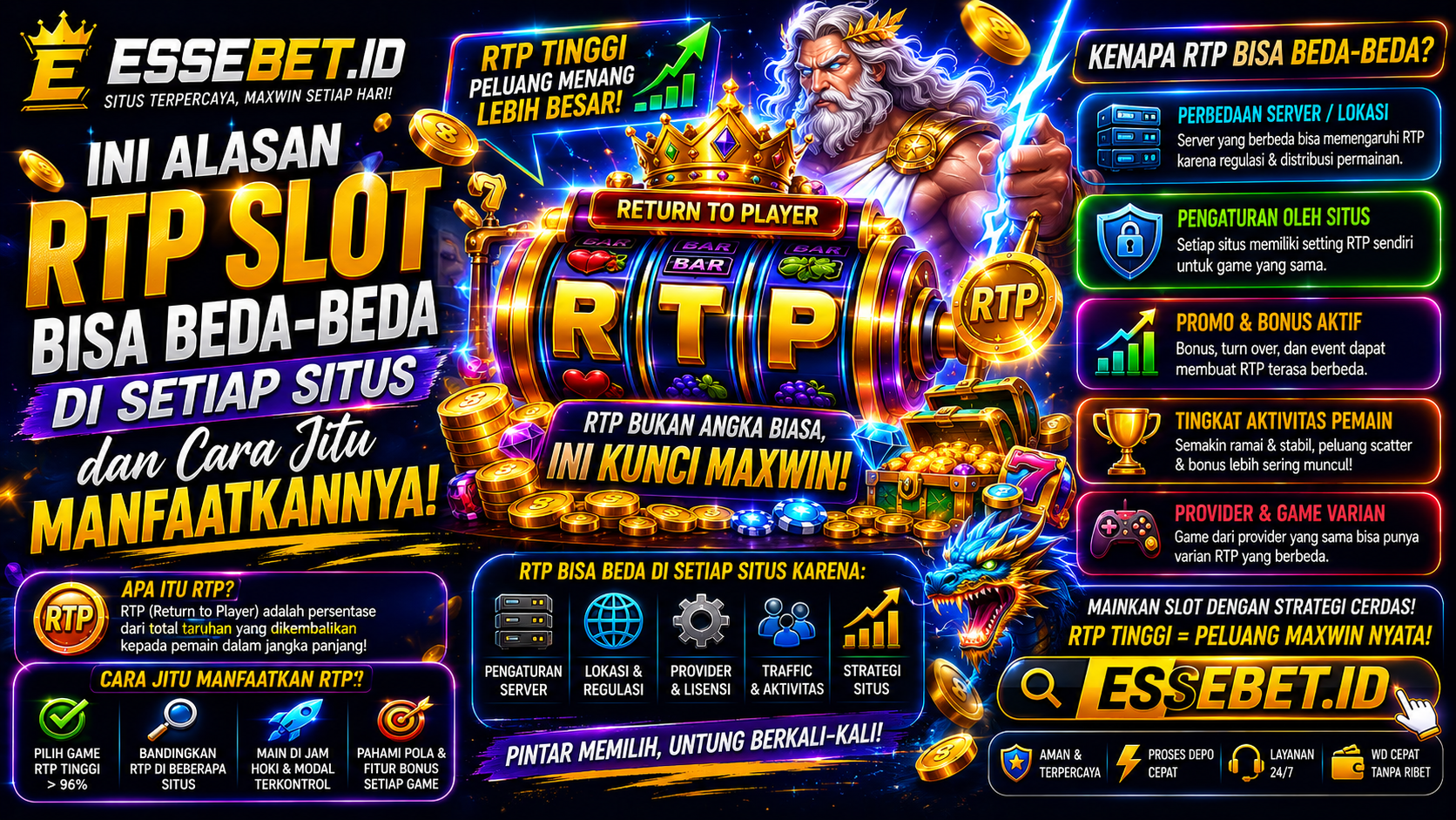 Ini Alasan RTP Slot Bisa Beda-Beda di Setiap Situs dan Cara Jitu Manfaatkannya