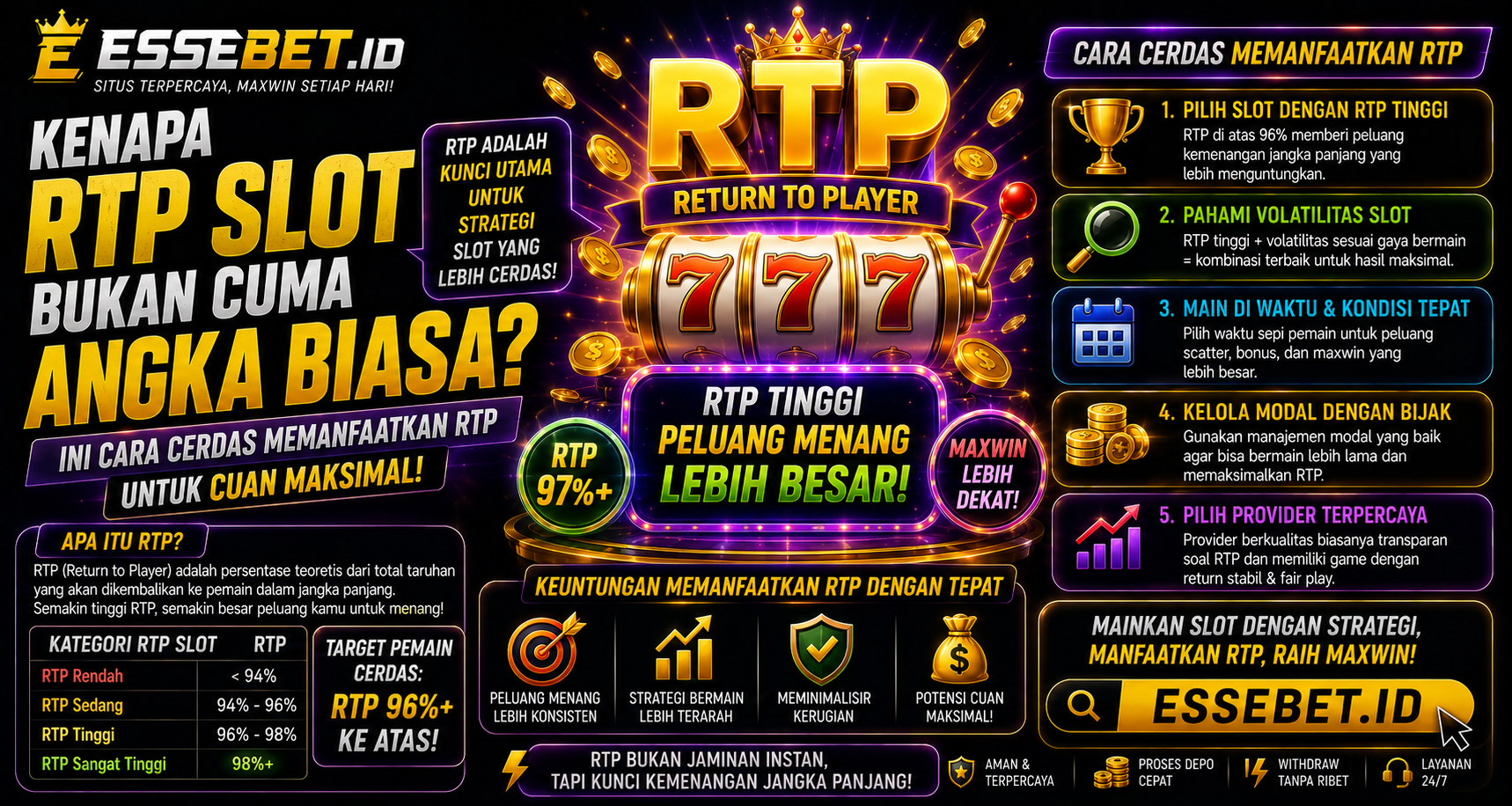 Kenapa RTP Slot Bukan Cuma Angka Biasa? Ini Cara Cerdas Memanfaatkan RTP untuk Cuan Maksimal