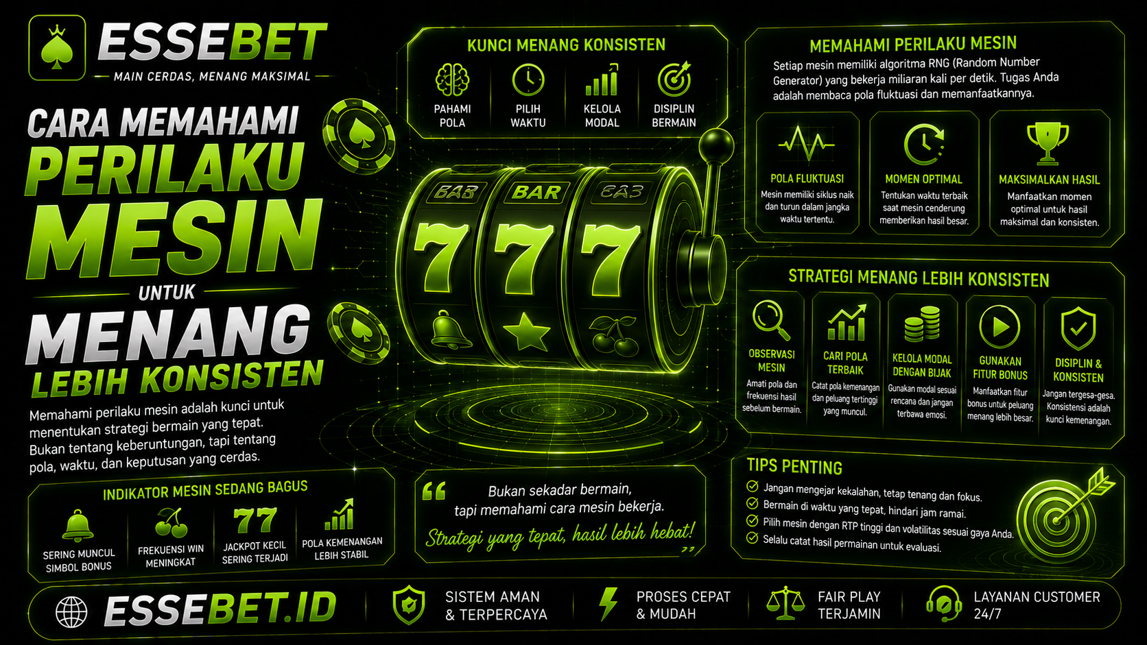 Membedah Algoritma Slot Gacor: Cara Memahami Perilaku Mesin untuk Menang Lebih Konsisten