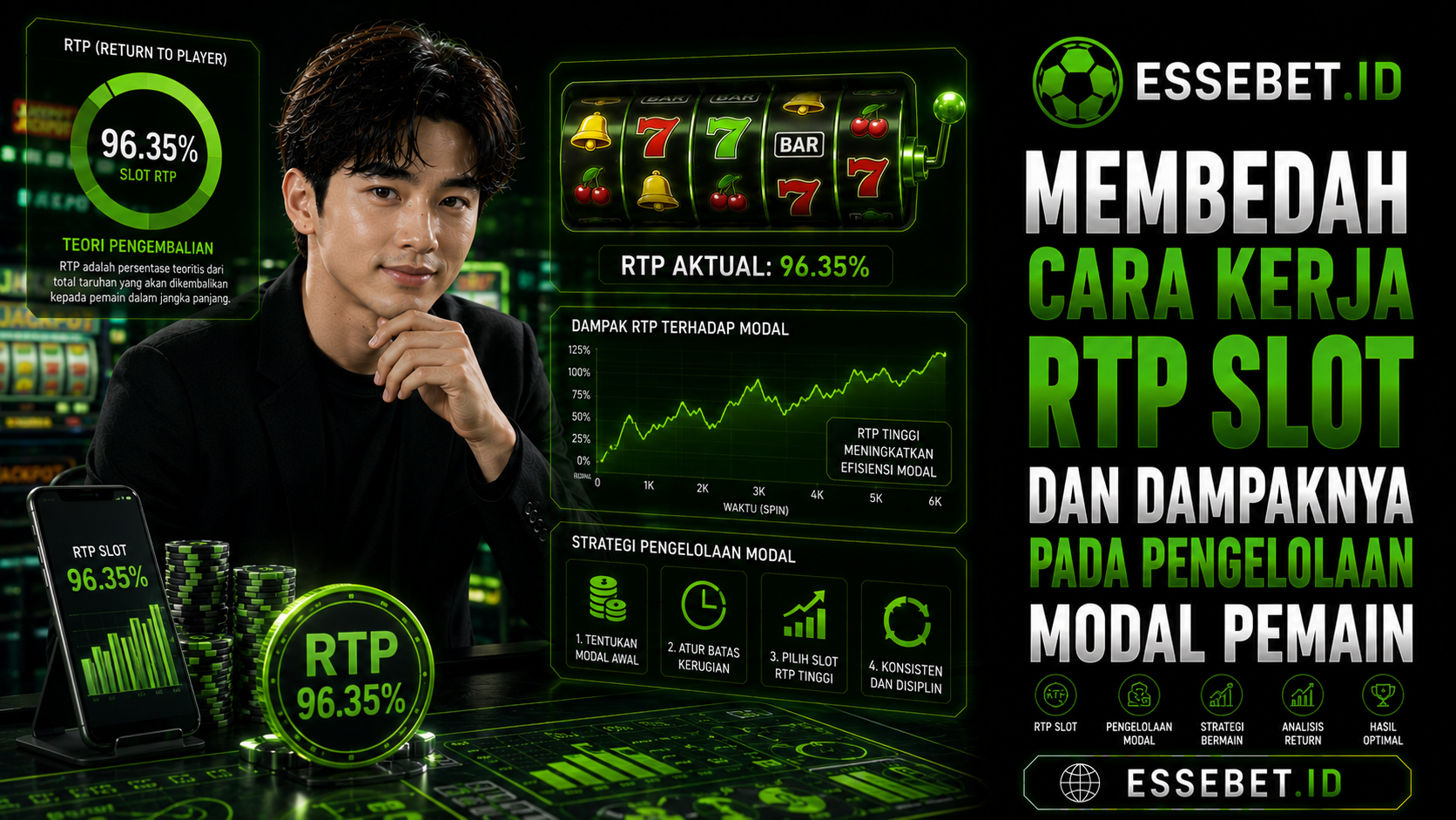 Membedah Cara Kerja RTP Slot dan Dampaknya pada Pengelolaan Modal Pemain