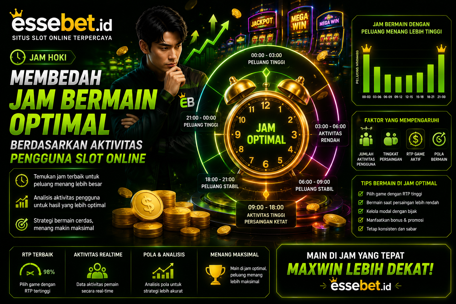 Membedah Jam Bermain Optimal Berdasarkan Aktivitas Pengguna Slot Online