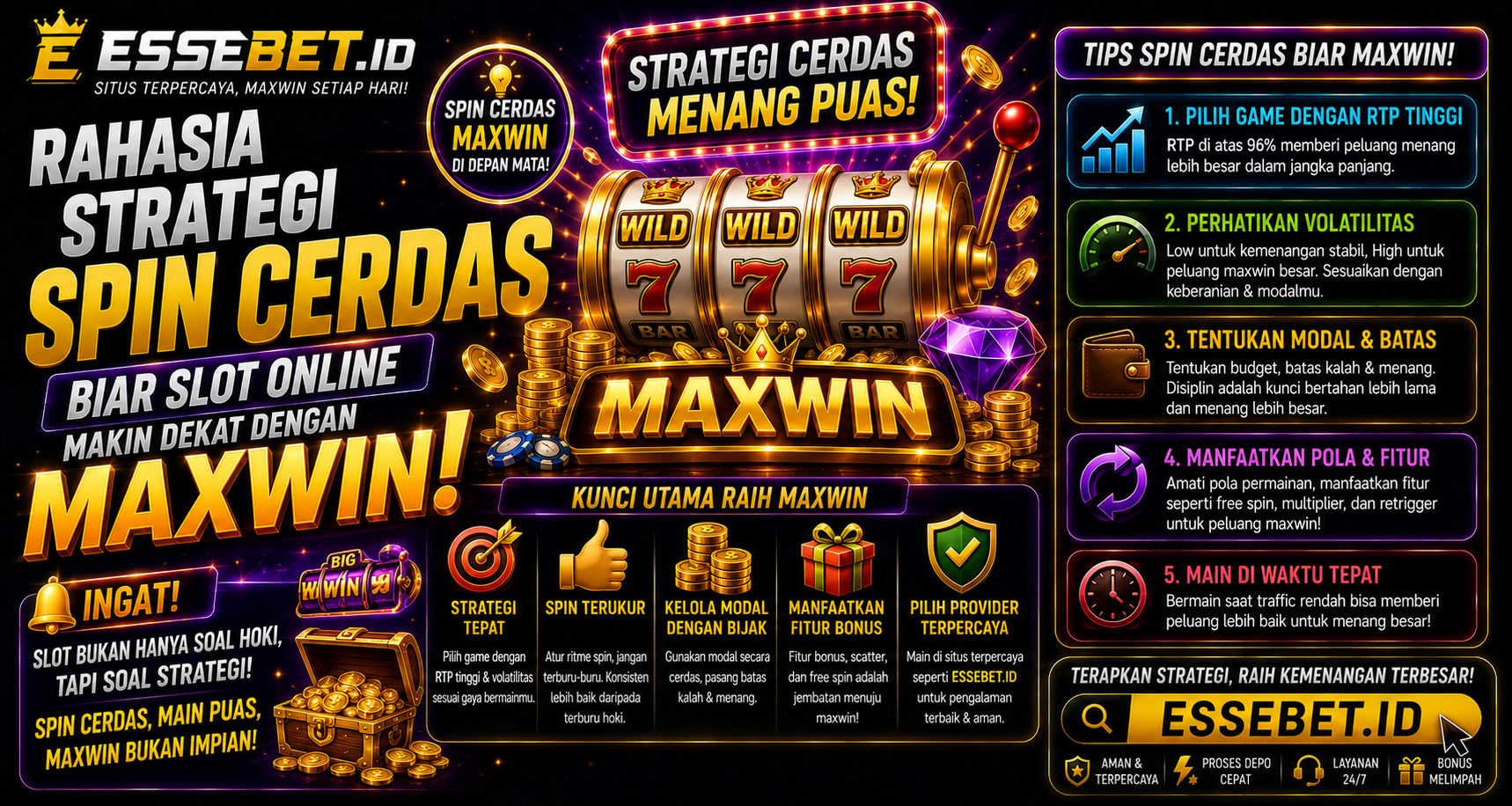 Rahasia Strategi Spin Cerdas Biar Slot Online Makin Dekat dengan Maxwin