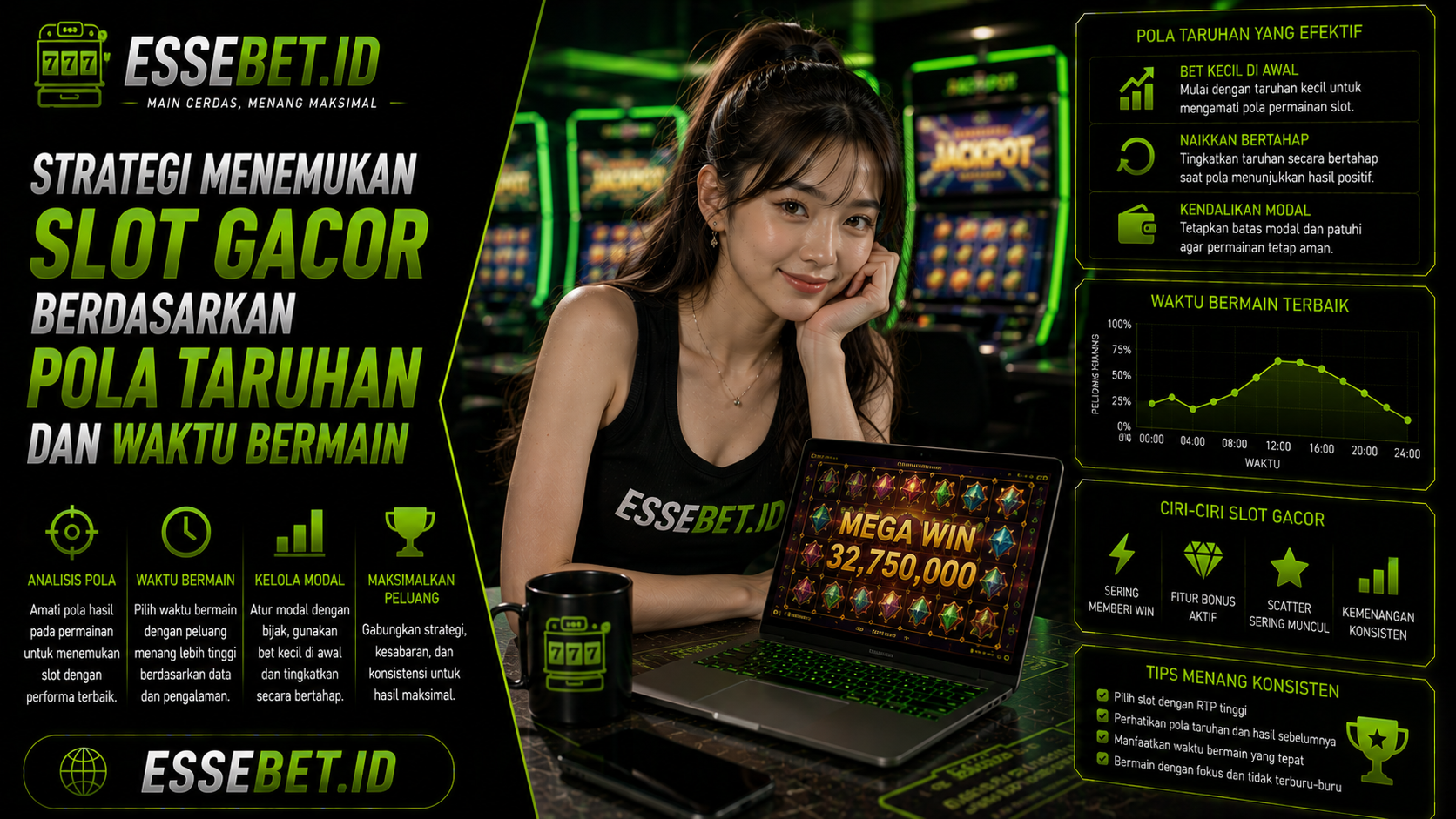 Strategi Menemukan Slot Gacor Berdasarkan Pola Taruhan dan Waktu Bermain